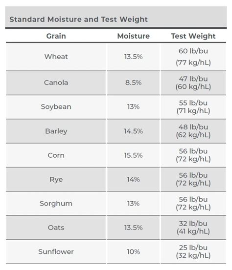 How to Perform an M2.0 Moisture Calibration 